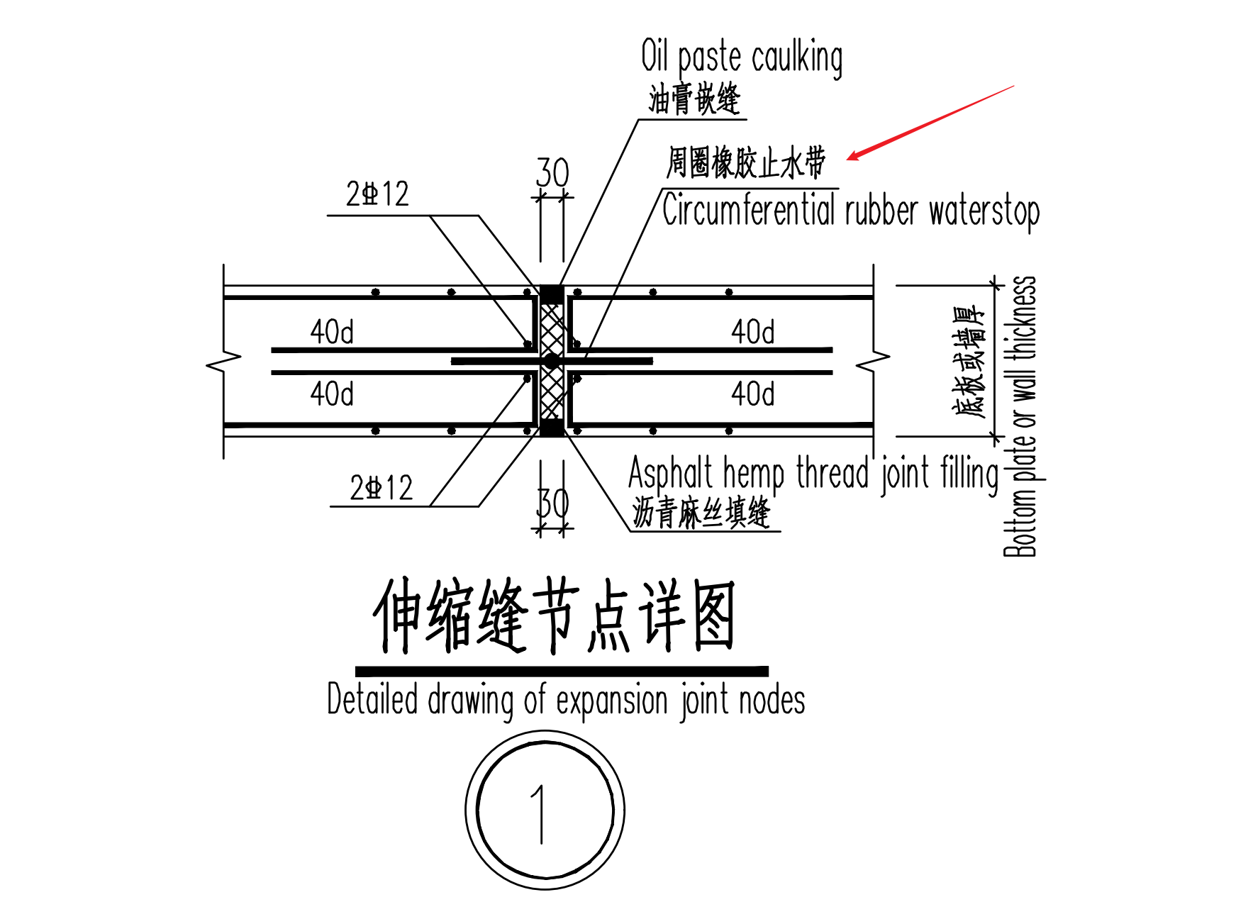 怎么布置