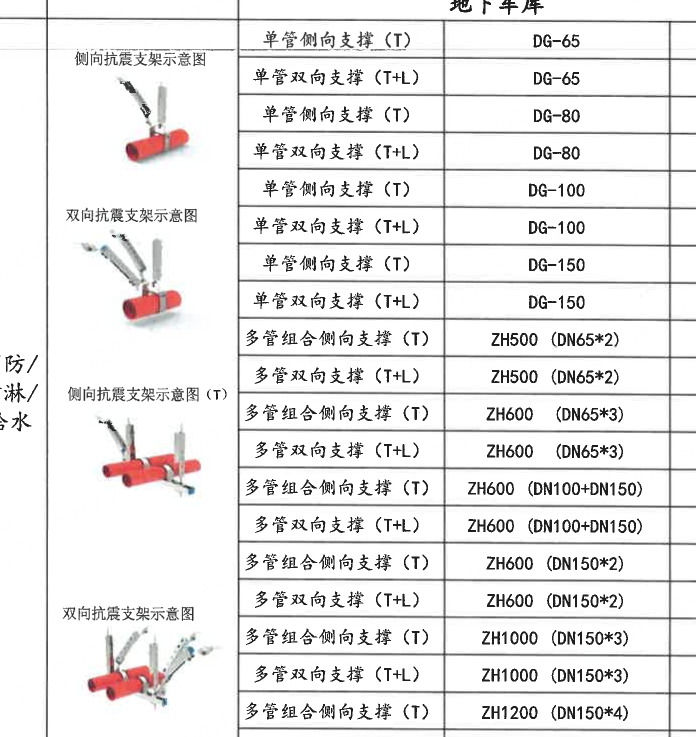 定额站