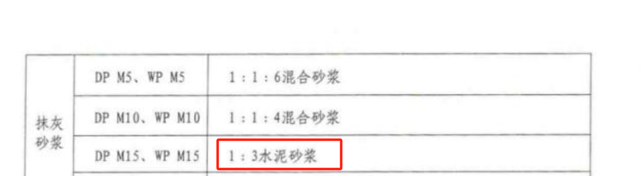 换算