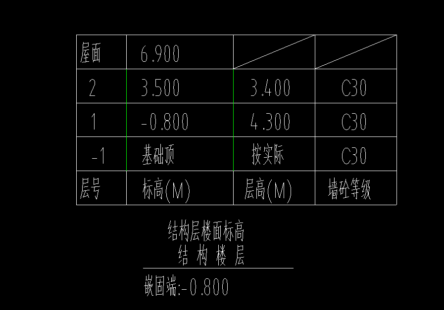 标高