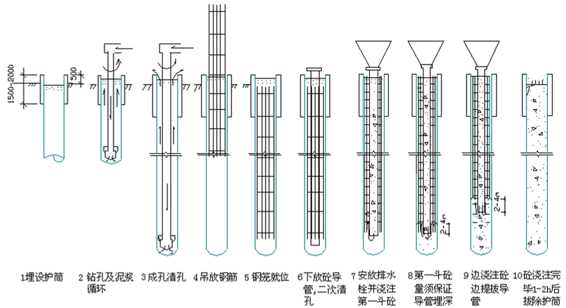 桩