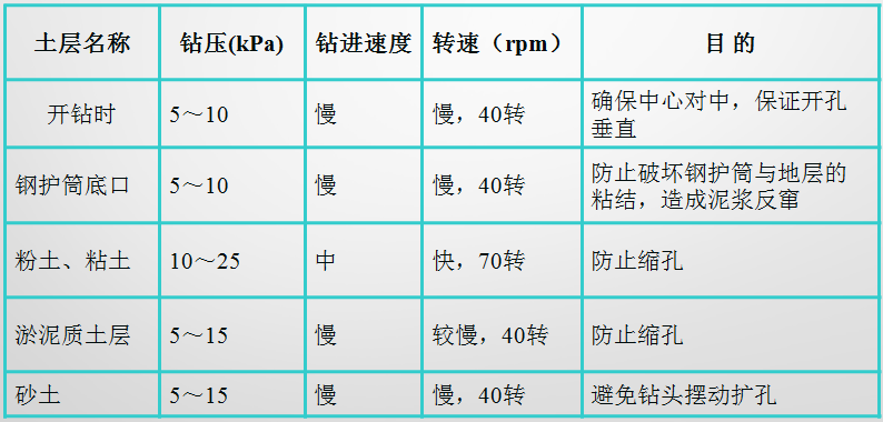 灌注桩