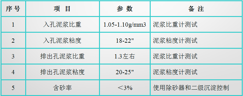 灌注桩施工