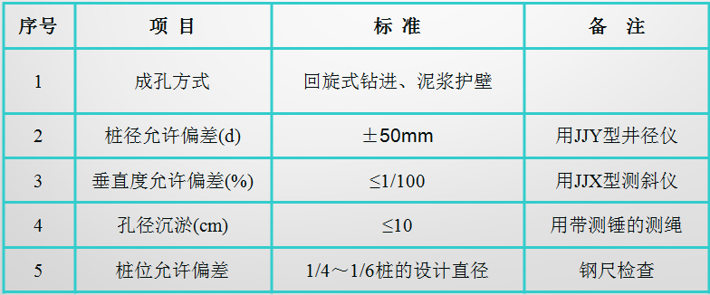 钻孔灌注桩施工