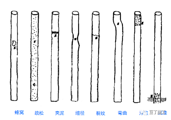 灌注桩施工