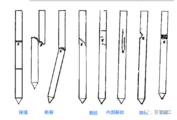 钻孔灌注桩施工