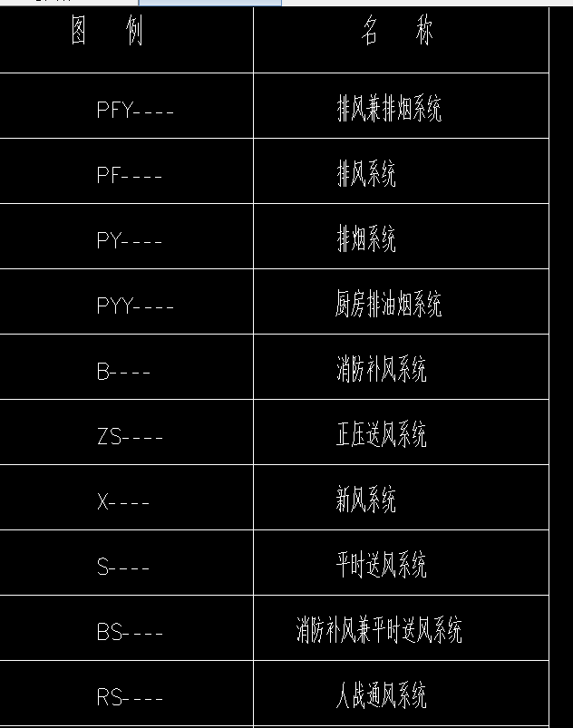 通风系统