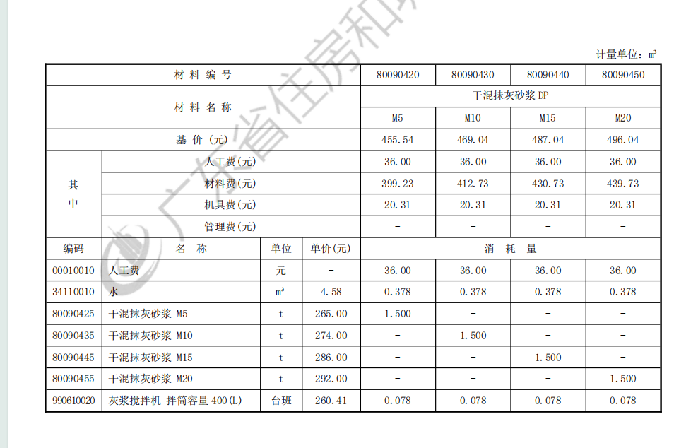 湿拌砂浆