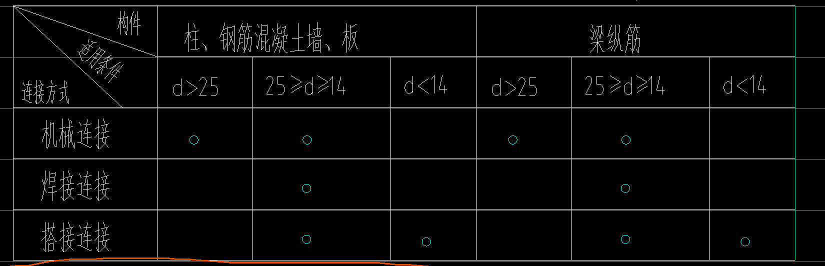 钢筋连接
