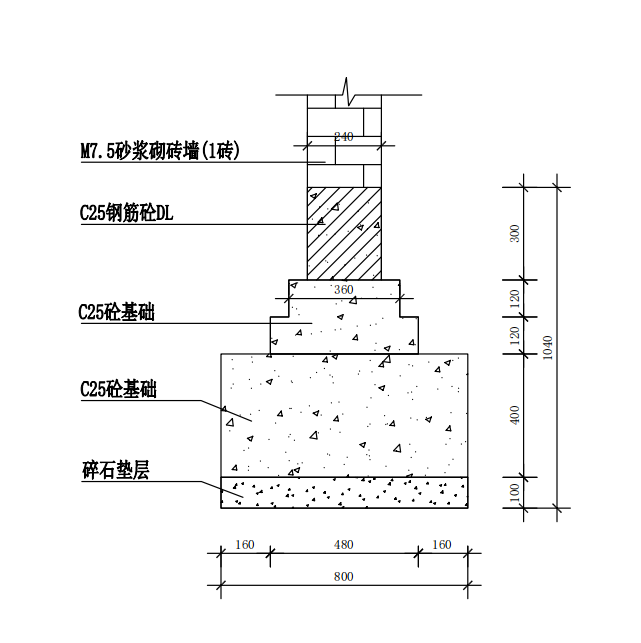 带形基础