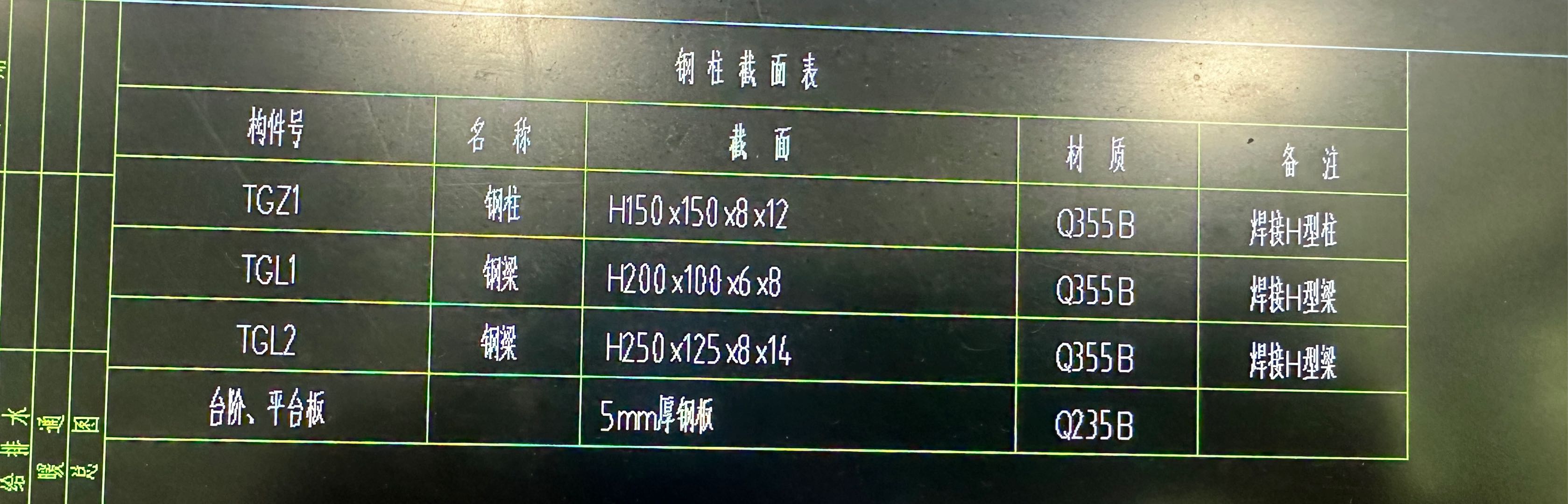 重量