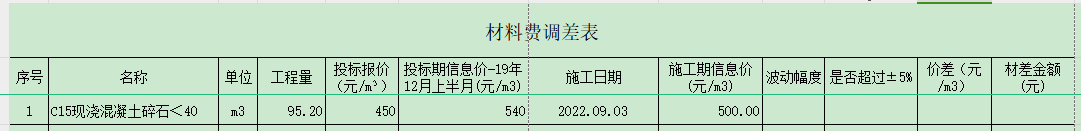 混凝土材料