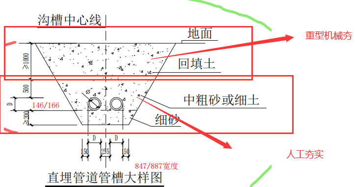 放坡