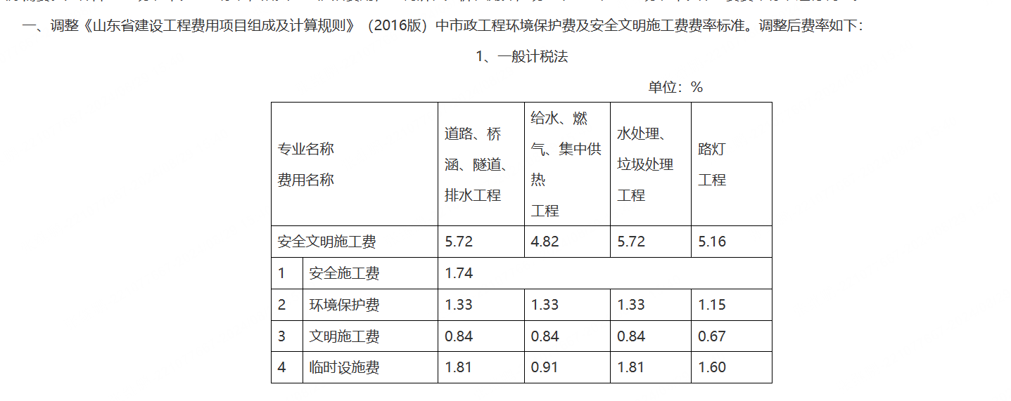 安全生产措施费