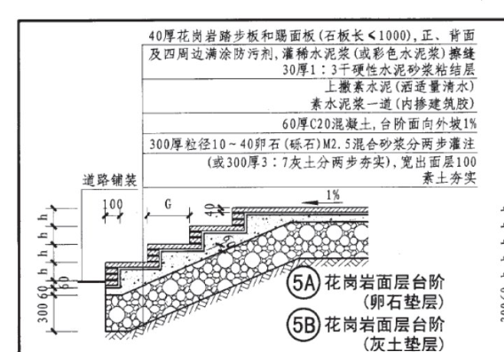 工程量