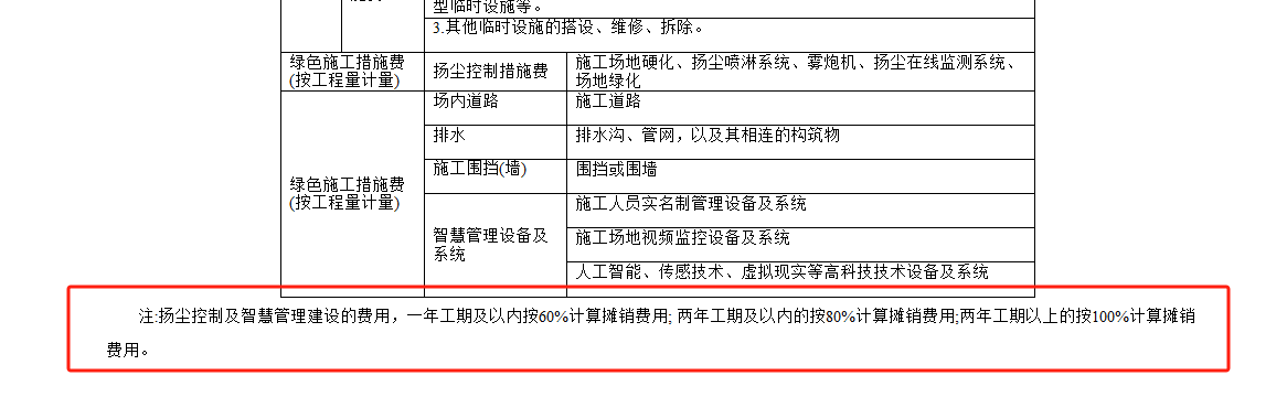 扬尘治理