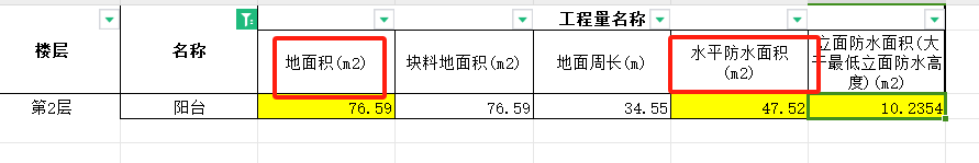 地面积