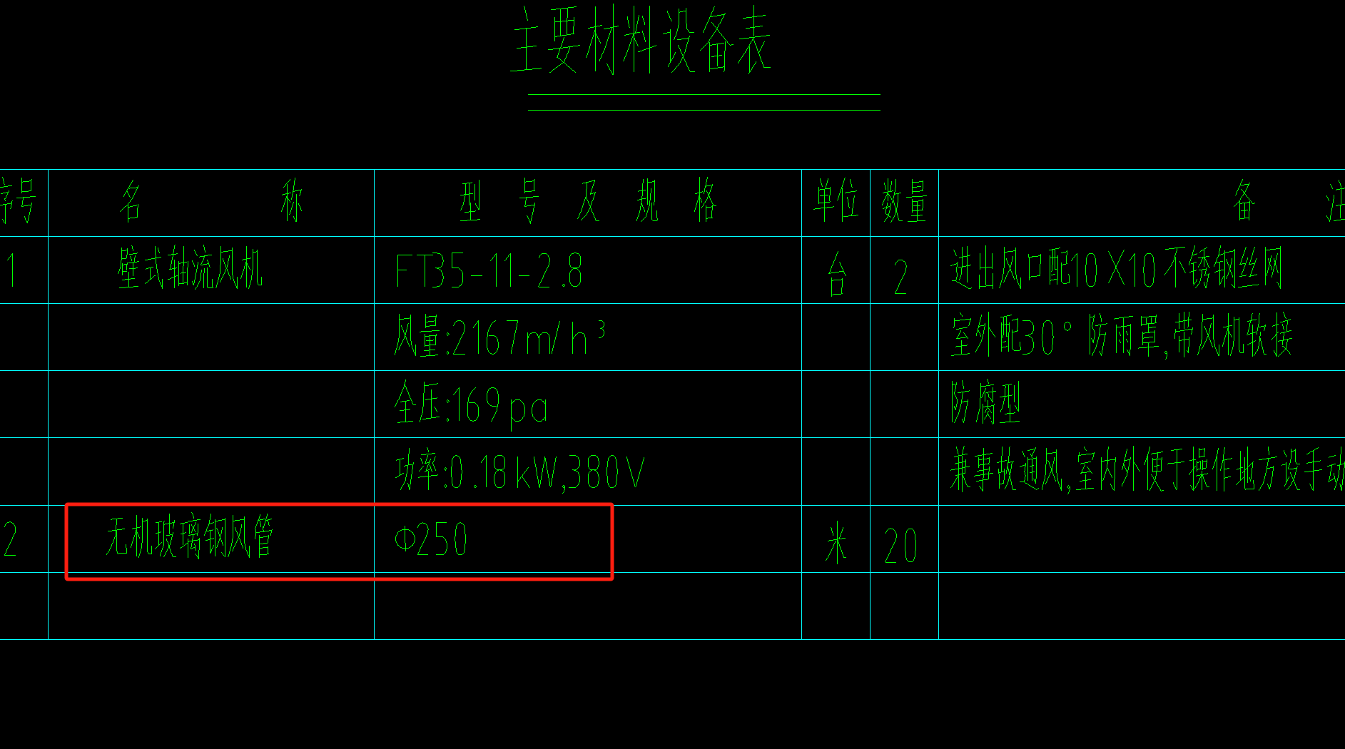 算量