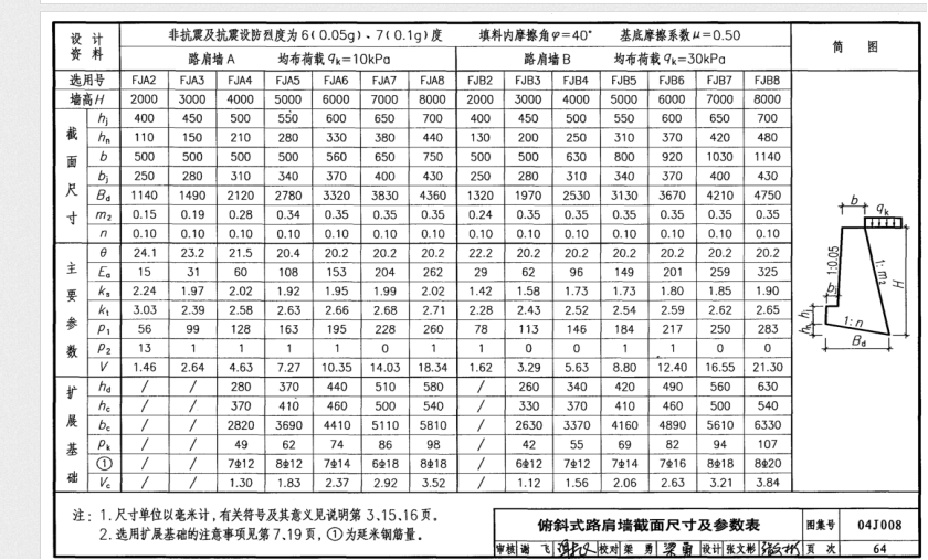 墙工程量
