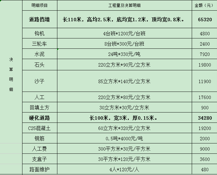 定额