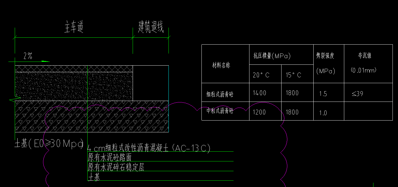 沥青混凝土