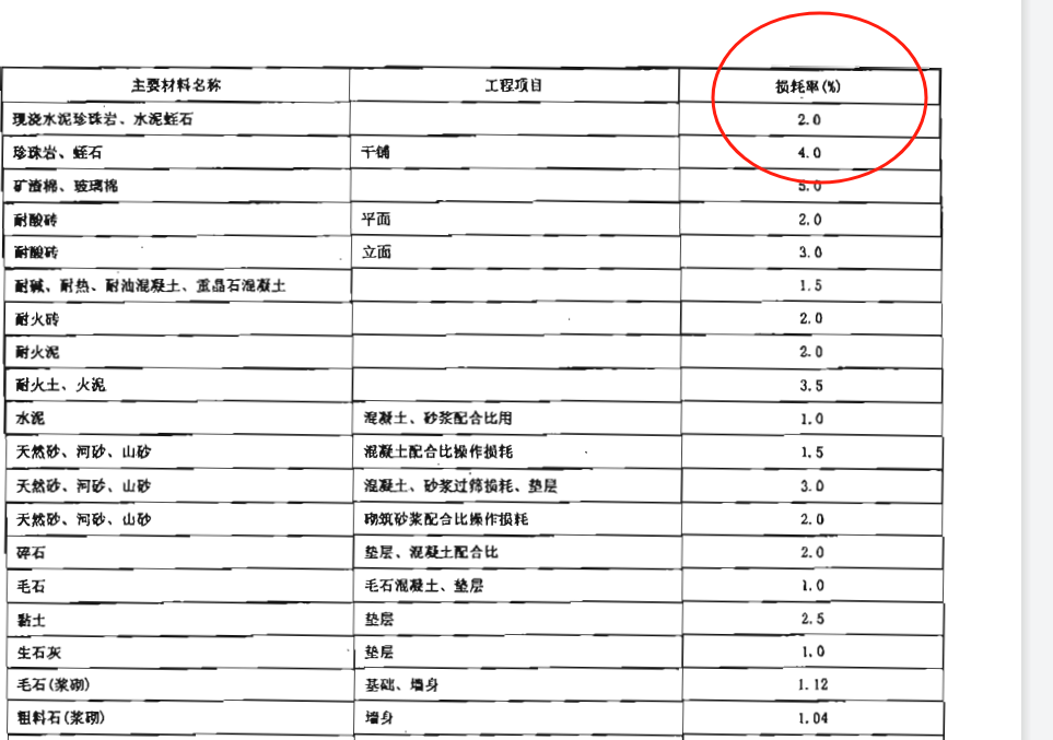 运杂费