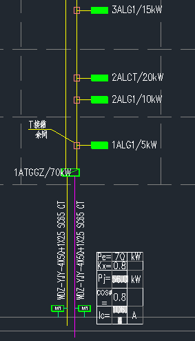 配电箱