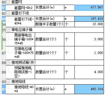 量表