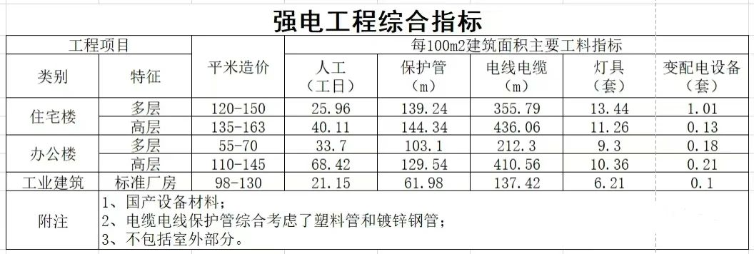 综合指标