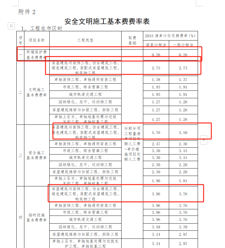 安全文明施工费