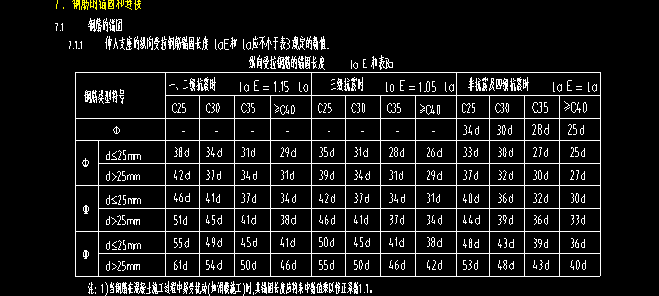表内
