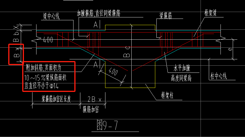 梁纵筋