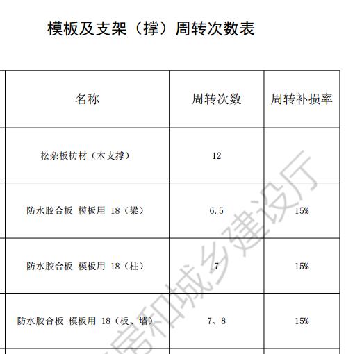 措施项