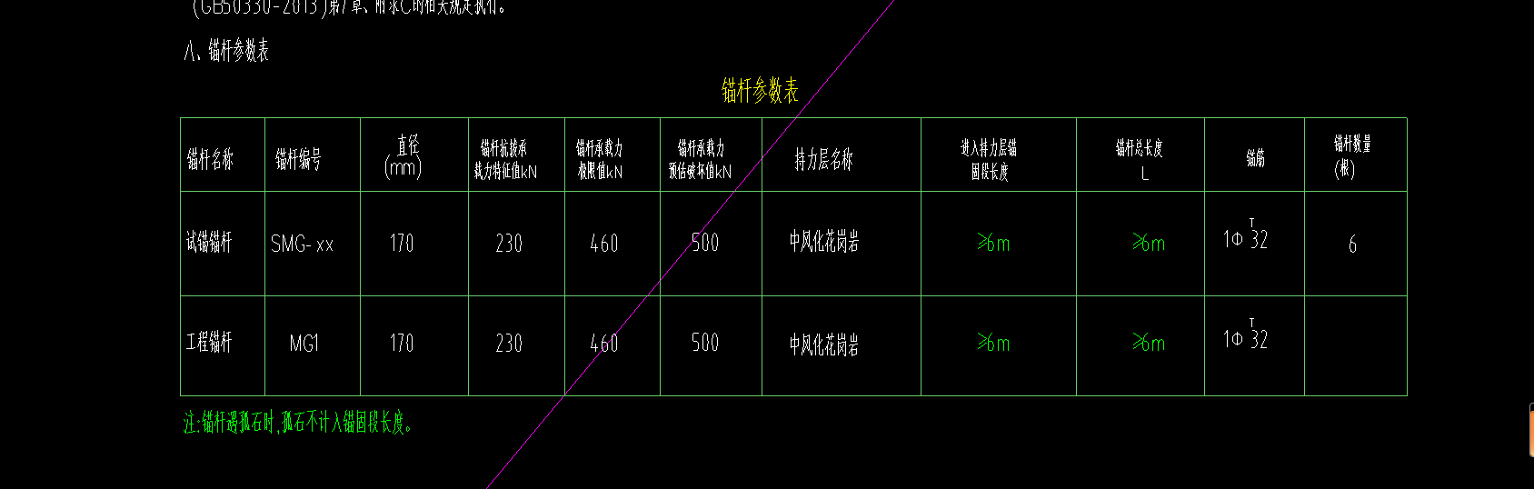 预应力螺纹钢