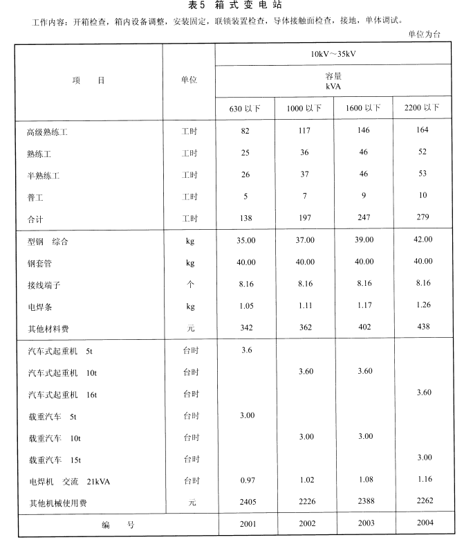 子目