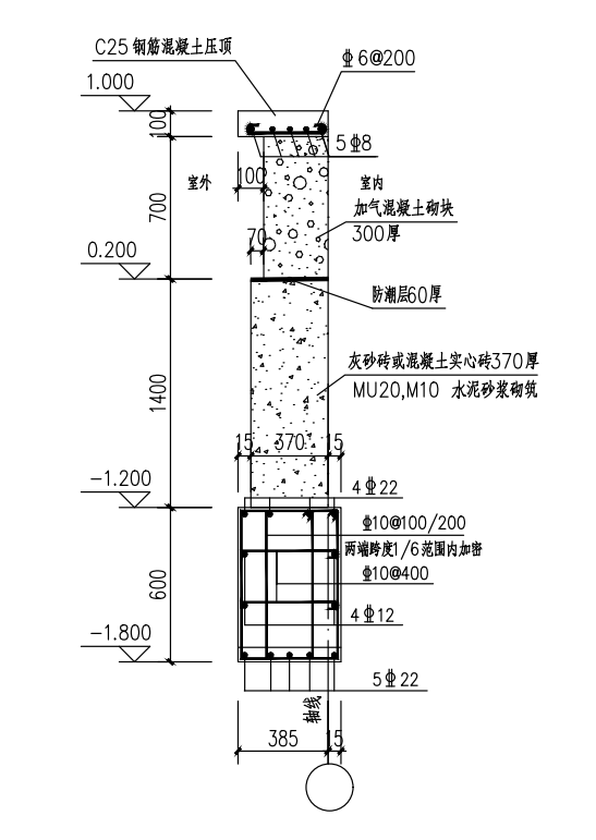 加密区