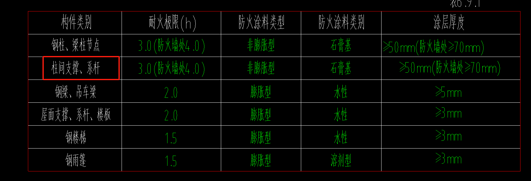 柱间