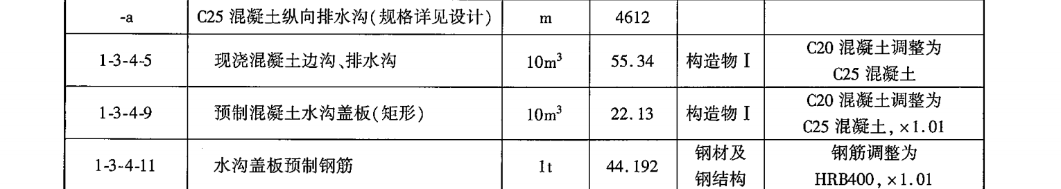 子目