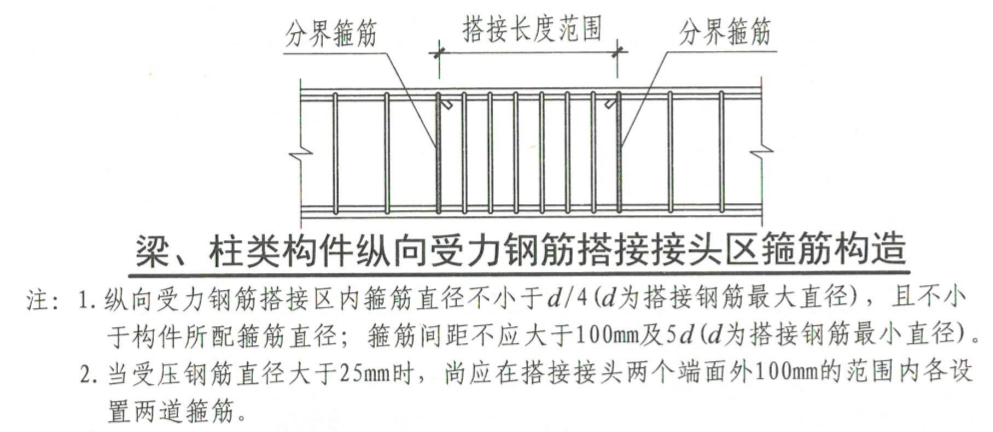 对量