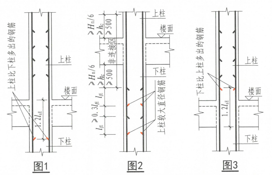 软件应用