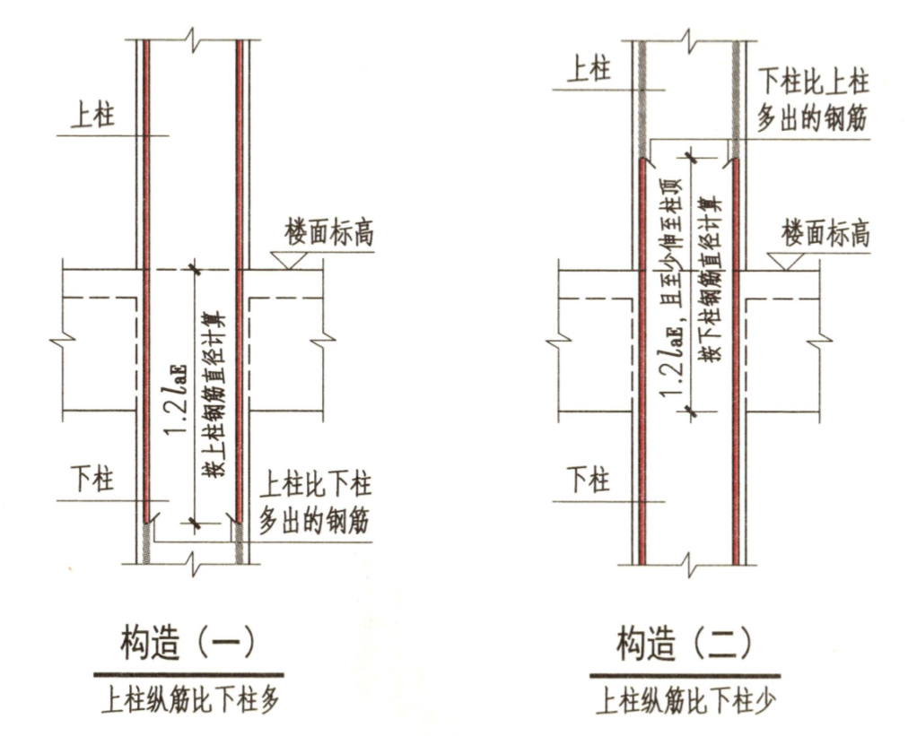 规则详