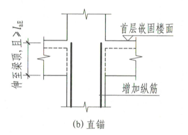 计算规