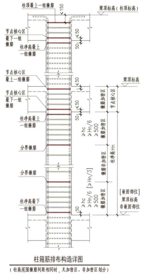 规则详