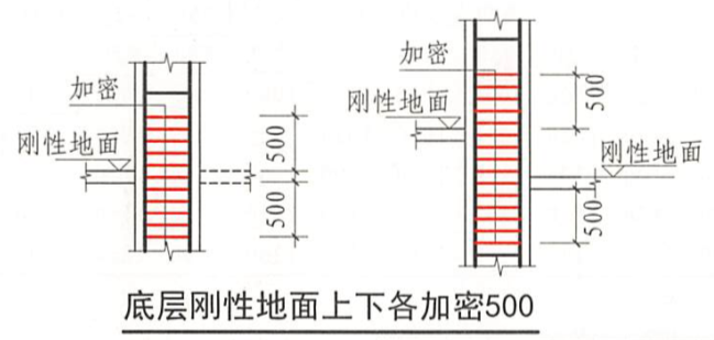 计算设置