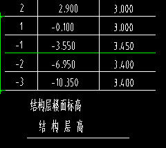 离地高度