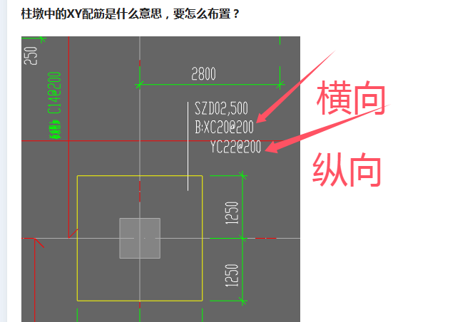 墩