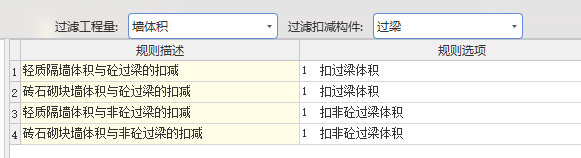 过梁