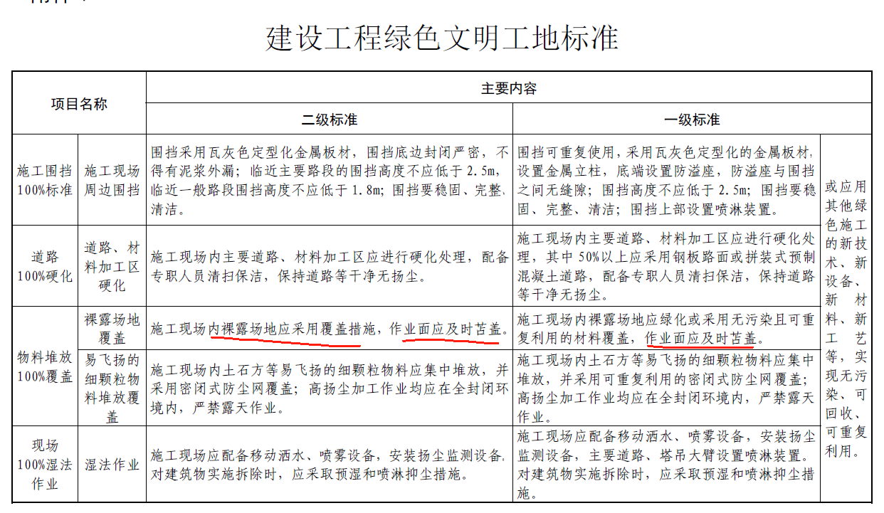 安全文明施工费
