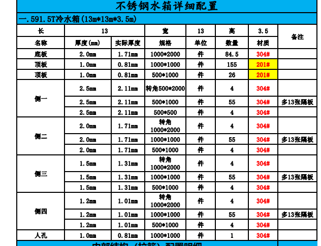 清单定额