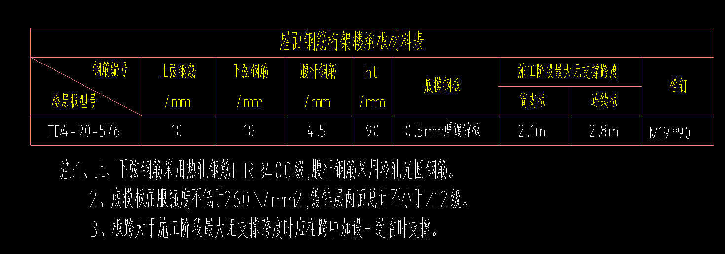 钢筋型号